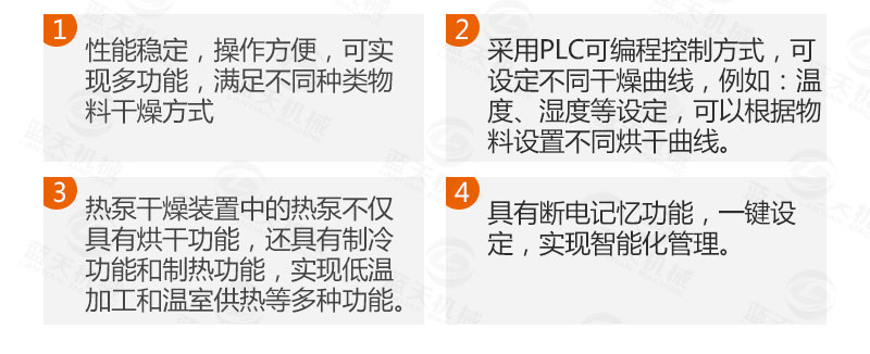 花生網帶式烘干機智能控制系統(tǒng)