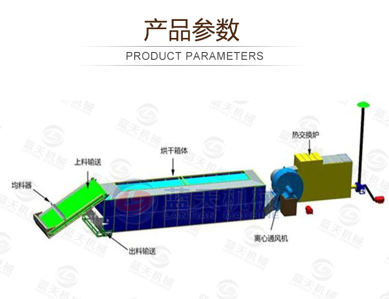 黃蜀葵網(wǎng)帶式烘干機(jī)產(chǎn)品參數(shù)