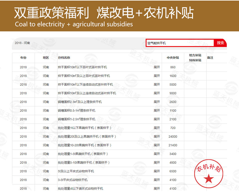 黃蜀葵網(wǎng)帶式烘干機(jī)煤改電