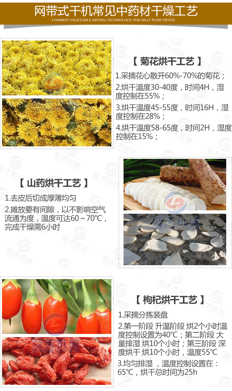 黃蜀葵網(wǎng)帶式烘干機(jī)常見(jiàn)中藥材烘干工藝